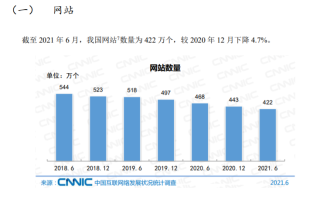 网站建设已是夕阳行业：2021年中国网站总量已低于422万