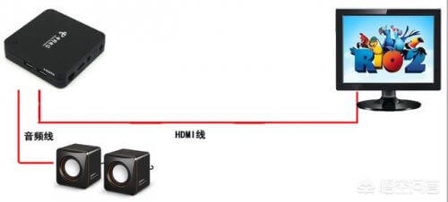 电脑显示器能改装成电视吗？（电脑显示器看电视）-第8张图片-王尘宇