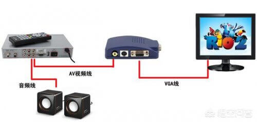 电脑显示器能改装成电视吗？（电脑显示器看电视）-第7张图片-王尘宇