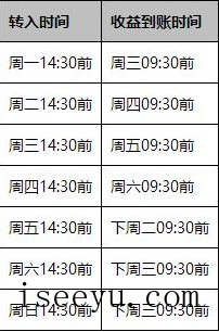 支付宝的余利宝是什么-第4张图片-王尘宇
