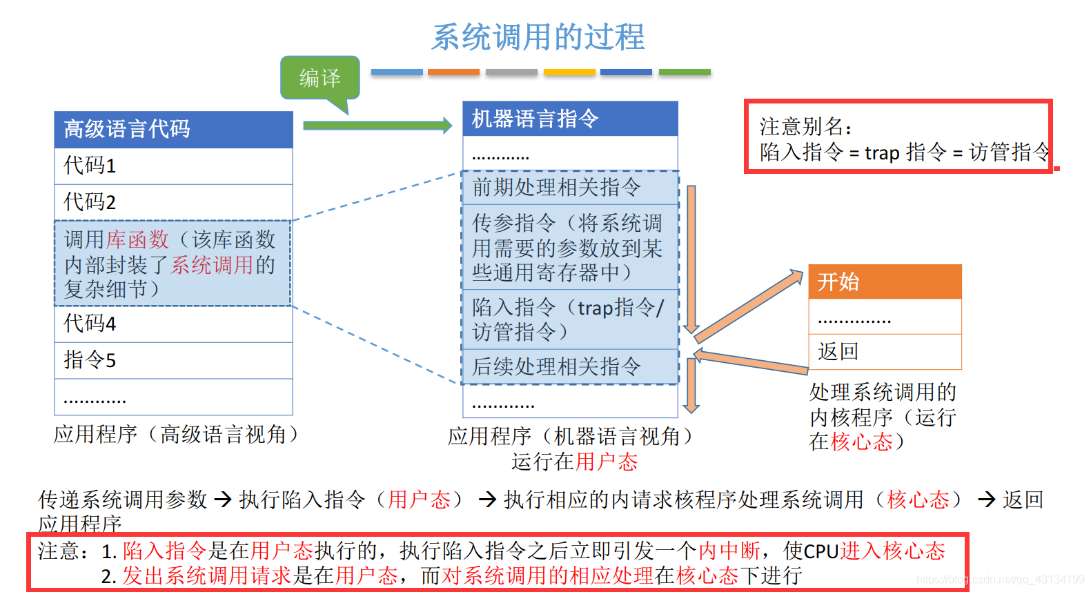 电脑系统有哪些种类「电脑系统有哪些种类和区别」-第2张图片-王尘宇 电脑系统有哪些种类「电脑系统有哪些种类和区别」-第2张图片-王尘宇