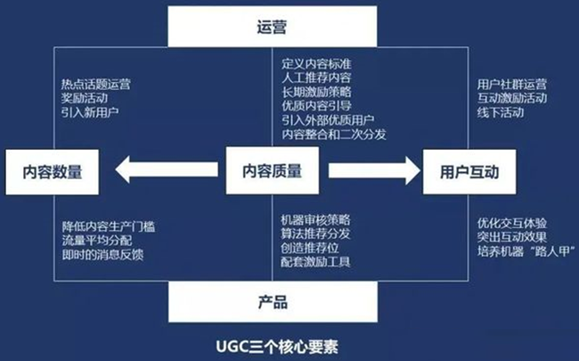 包含b站是ugc还是pgc的词条-第2张图片-王尘宇