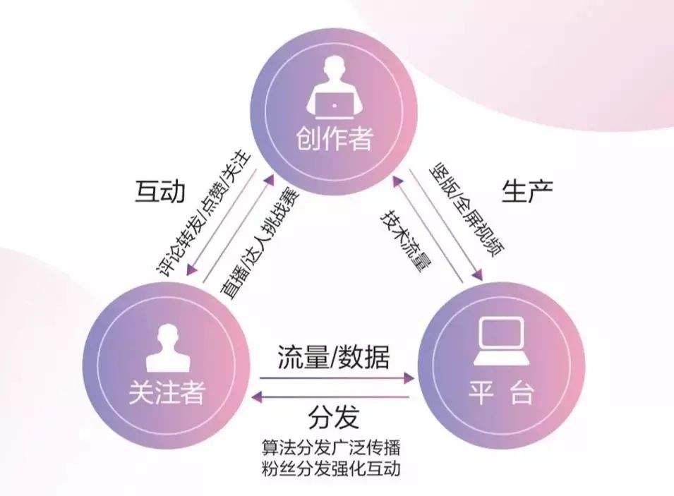 抖音推广怎么做-第2张图片-王尘宇