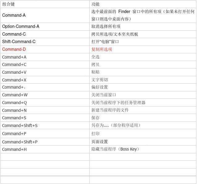 苹果快捷键怎么调出来-第1张图片-王尘宇