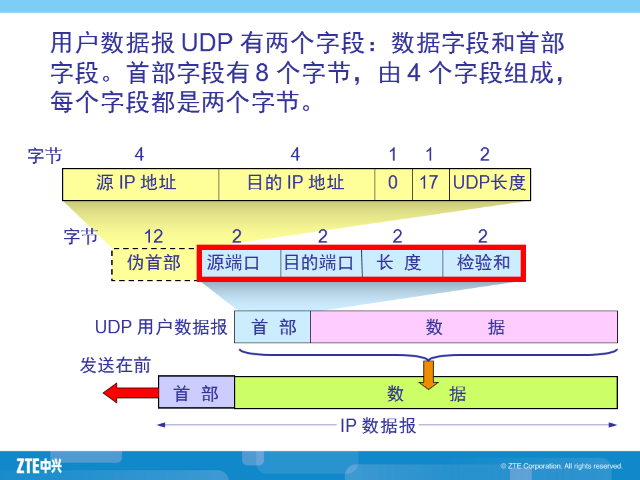 tcp和udp的区别-第2张图片-王尘宇