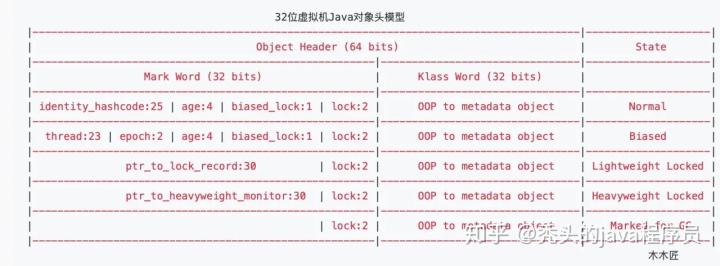 包含32位和64位有什么区别的词条-第1张图片-王尘宇