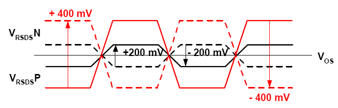rsrp是什么意思-第2张图片-王尘宇