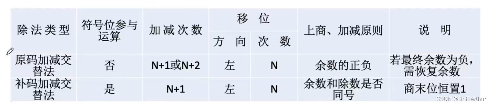 bcn是什么意思-第1张图片-王尘宇