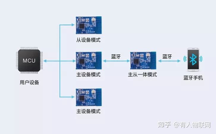 o蓝牙连接方法-第2张图片-王尘宇