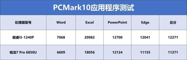 酷睿版和锐龙版的区别-第2张图片-王尘宇
