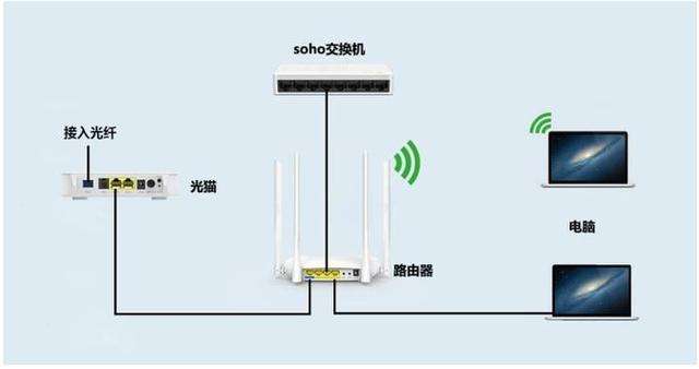 路由器与猫有哪些区别-第2张图片-王尘宇