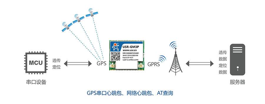 gps的功能-第2张图片-王尘宇 gps的功能-第2张图片-王尘宇