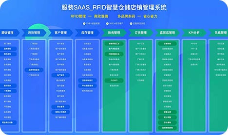 saas系统是什么意思-第2张图片-王尘宇