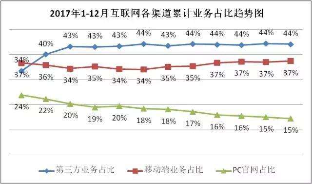 什么叫互联网业务-第2张图片-王尘宇