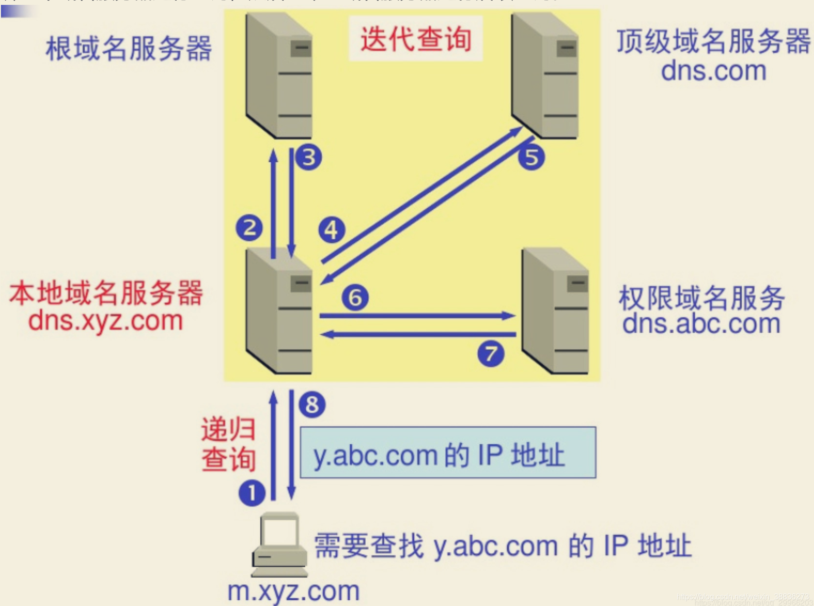 路由器dns是什么意思-第2张图片-王尘宇
