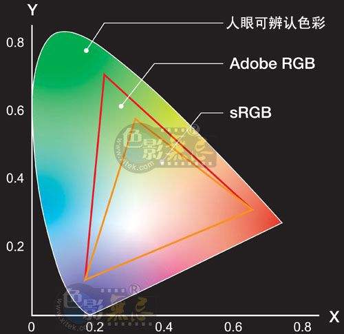 srgb是什么意思，使用srgb是什么意思-第2张图片-王尘宇