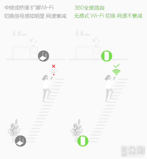 无线网信号弱怎么解决-第1张图片-王尘宇