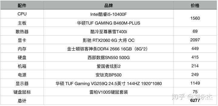 电脑配置是指什么-第2张图片-王尘宇