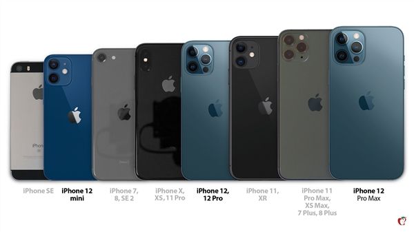 iphonexs尺寸多大-第2张图片-王尘宇