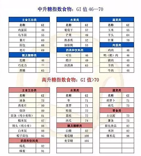 gl值是什么意思-第2张图片-王尘宇