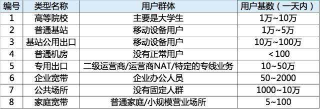 地址类型是什么意思-第1张图片-王尘宇
