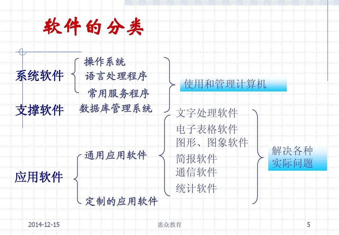 计算机语言有哪几种-第1张图片-王尘宇