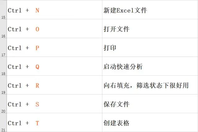ctrl+x是什么快捷键的简单介绍-第2张图片-王尘宇