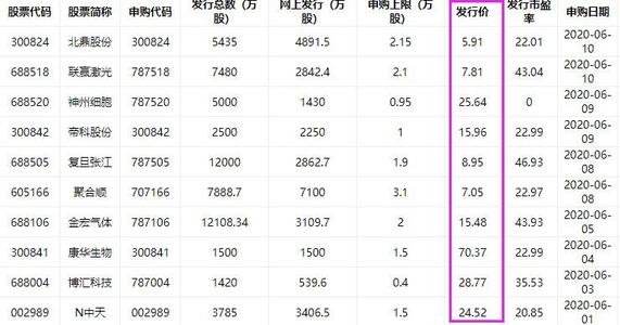 短信呼服务是什么意思-第2张图片-王尘宇