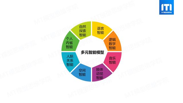八大智能是指什么-第1张图片-王尘宇 八大智能是指什么-第1张图片-王尘宇