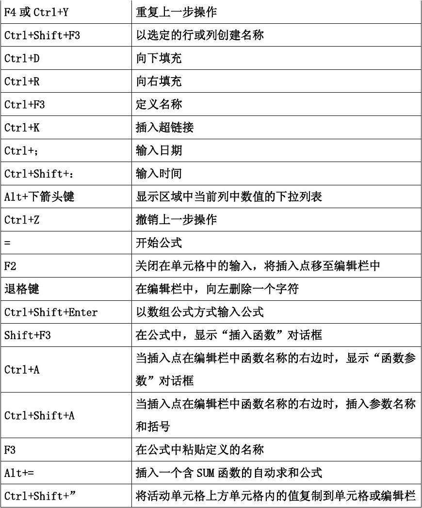 裁剪快捷键ctrl加什么-第2张图片-王尘宇
