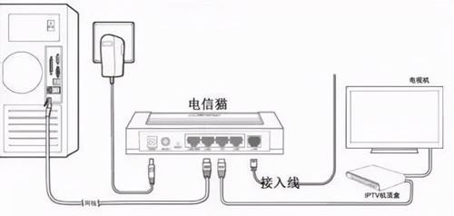 电视机怎么连接wifi-第2张图片-王尘宇