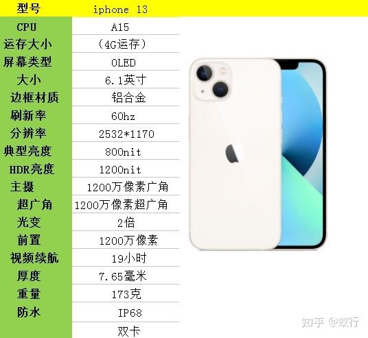 苹果手机怎么量尺寸-第1张图片-王尘宇