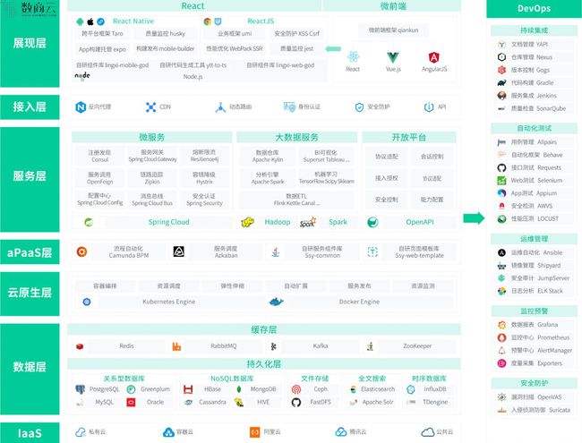 saas系统是什么意思-第1张图片-王尘宇
