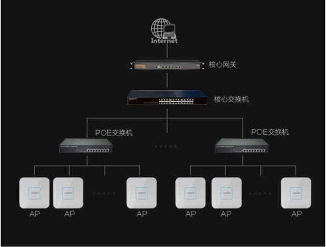 无线局域网是什么意思-第2张图片-王尘宇
