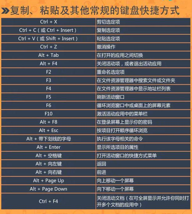 ctrl+x是什么快捷键的简单介绍-第1张图片-王尘宇