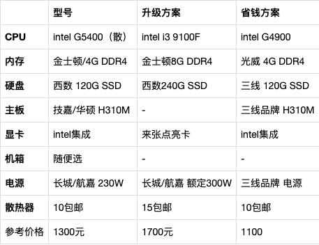 电脑配置是什么意思「电脑配置是什么意思啊」-第1张图片-王尘宇