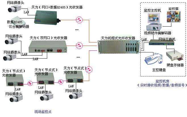 安装监控都需要什么「安装监控都需要什么配件」-第1张图片-王尘宇 安装监控都需要什么「安装监控都需要什么配件」-第1张图片-王尘宇