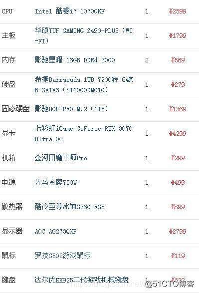 电脑配置是什么意思「电脑配置是什么意思啊」-第2张图片-王尘宇
