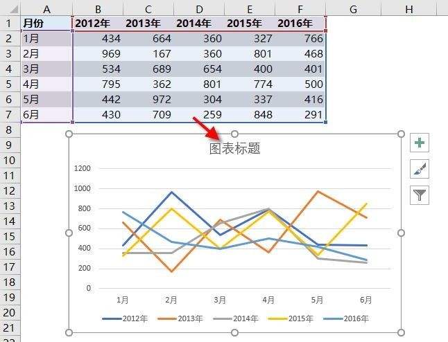 wps怎么做折线图-第2张图片-王尘宇