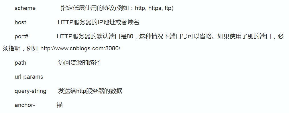 超文本的含义-第1张图片-王尘宇 超文本的含义-第1张图片-王尘宇