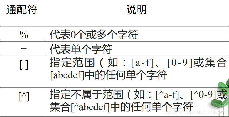 关于什么是通配符的信息-第2张图片-王尘宇 关于什么是通配符的信息-第2张图片-王尘宇