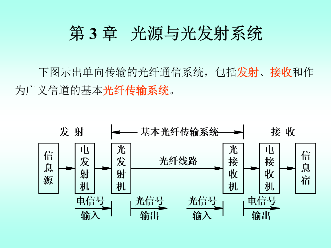 光纤通信的优缺点-第2张图片-王尘宇