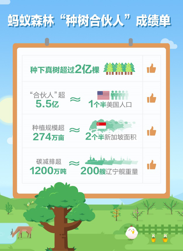 蚂蚁森林怎么种树-第1张图片-王尘宇