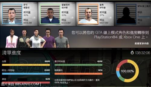 gta5掉帧解决方法-第2张图片-王尘宇