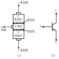 pnp是什么意思-第1张图片-王尘宇 pnp是什么意思-第1张图片-王尘宇