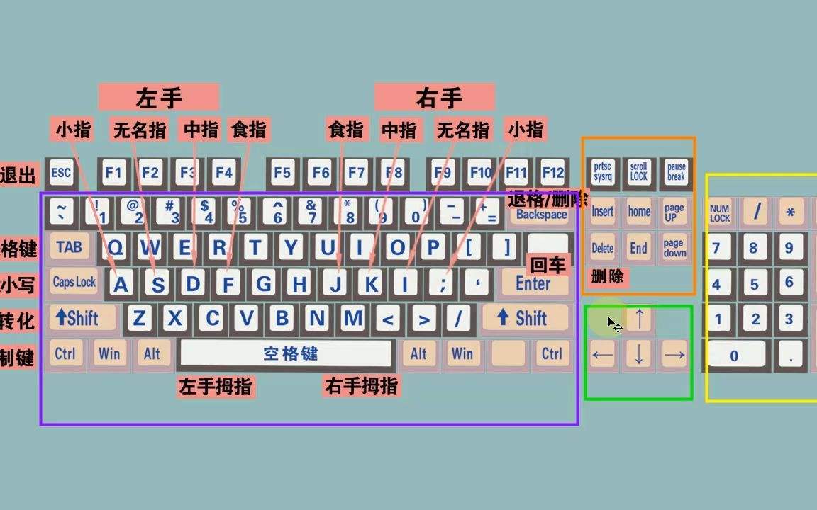 怎么快速打字-第2张图片-王尘宇