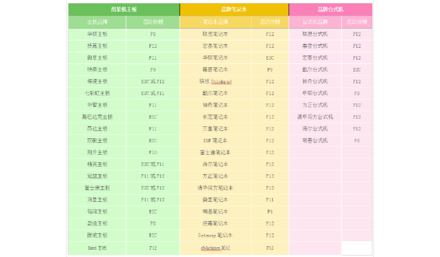 下标快捷键-第1张图片-王尘宇 下标快捷键-第1张图片-王尘宇