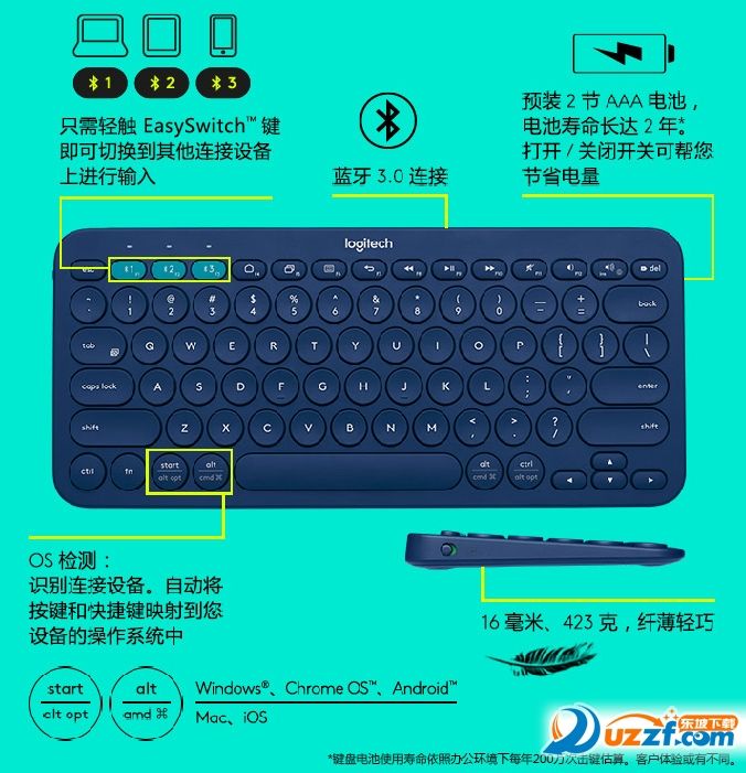 罗技k380怎么连接电脑-第2张图片-王尘宇 罗技k380怎么连接电脑-第2张图片-王尘宇