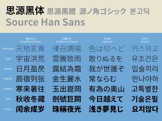 设计师注意啦！用哪些字体不会有版权问题-第1张图片-王尘宇