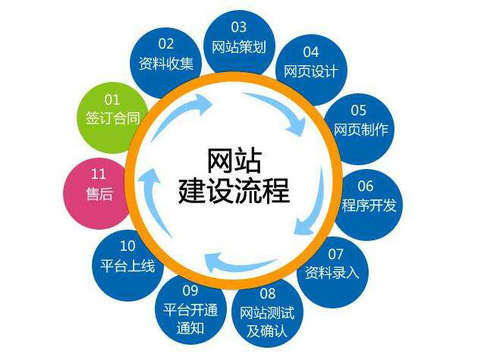 网站如何验收？网站验收注意事项-第2张图片-王尘宇